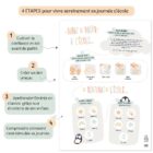 Affiche En route pour l’école de l’Atelier Gigogne présentant les 4 étapes pour vivre sereinement sa journée d’école : confiance, lien, émotions et communication.