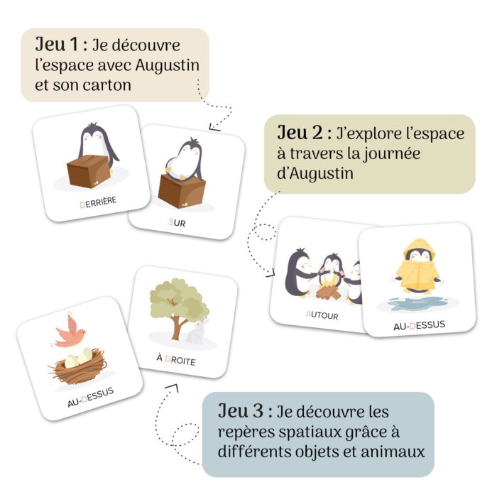Jeu pour se repérer dans l’espace avec Augustin le pingouin : cartes pour découvrir les positions spatiales devant, derrière, sur, autour et au-dessus.